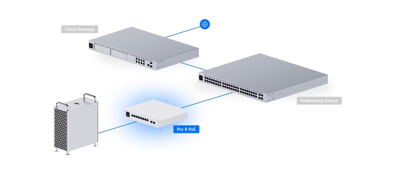 UI Pro 8 PoE Switch