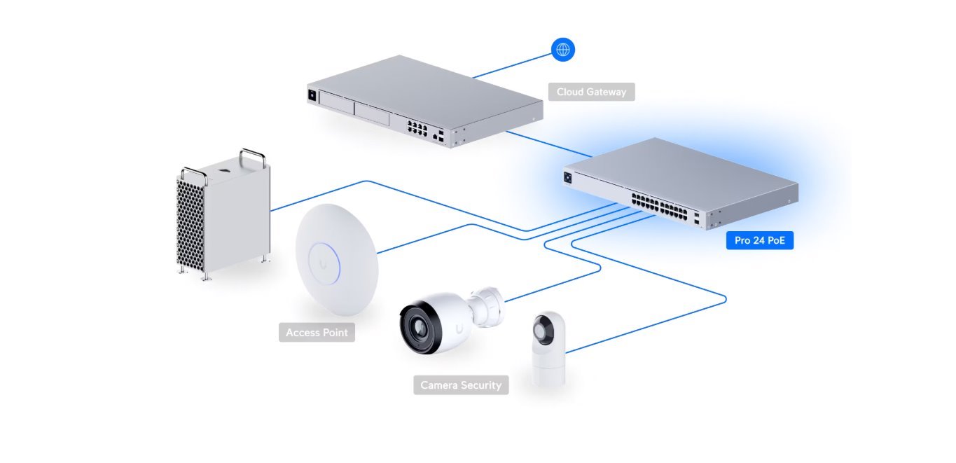 UI Pro 24 PoE Switch (400)