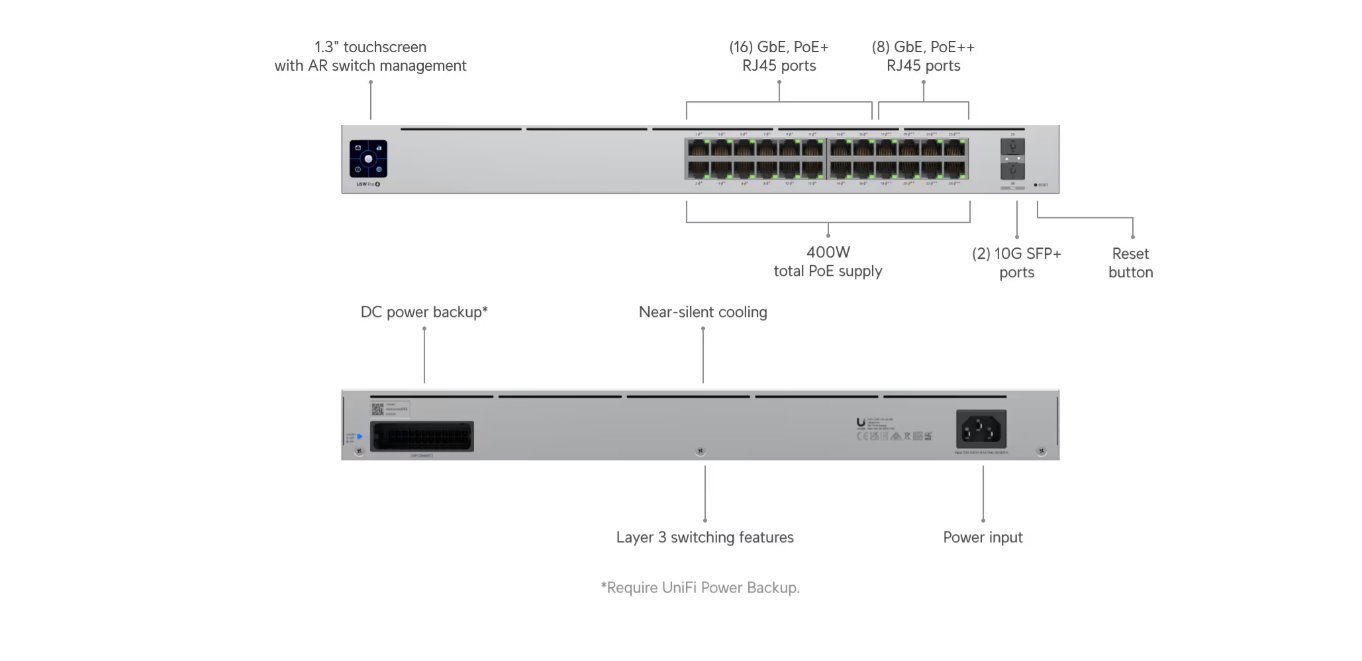 UI Pro 24 PoE Switch (400)