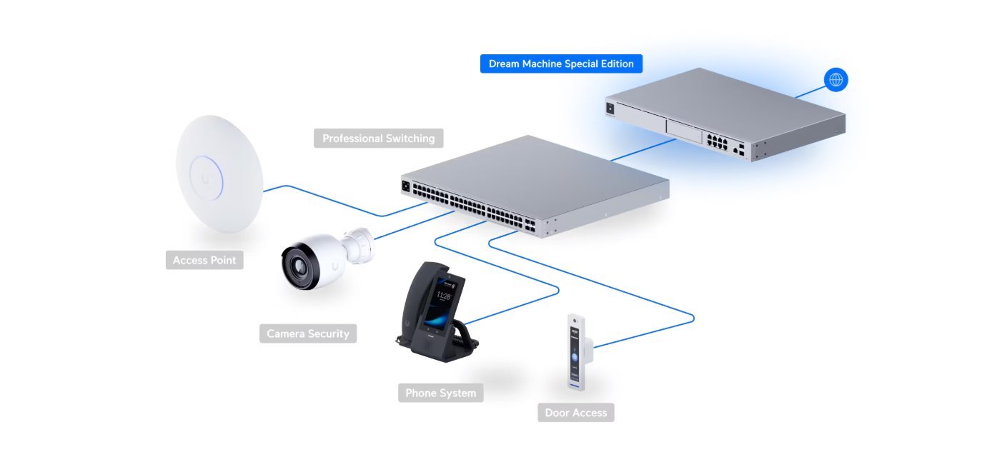 UI Dream Machine Special Edition (High Availability Pair)