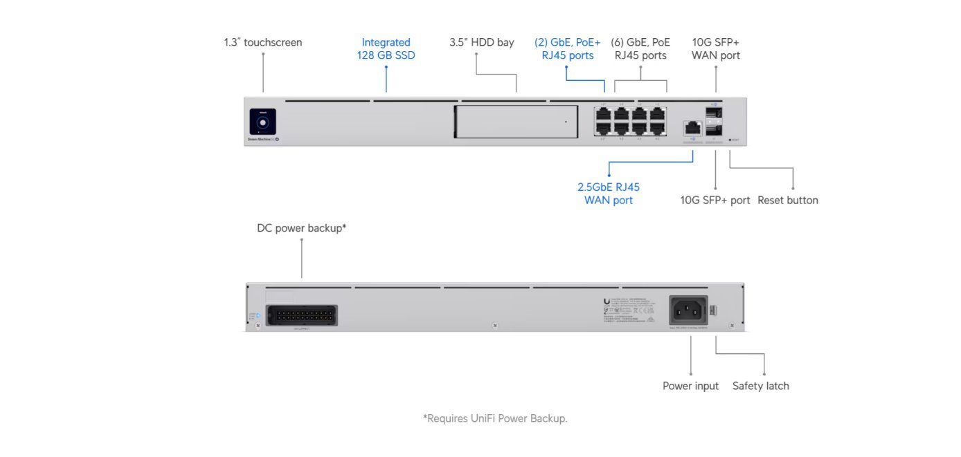 UI Dream Machine Special Edition (High Availability Pair)