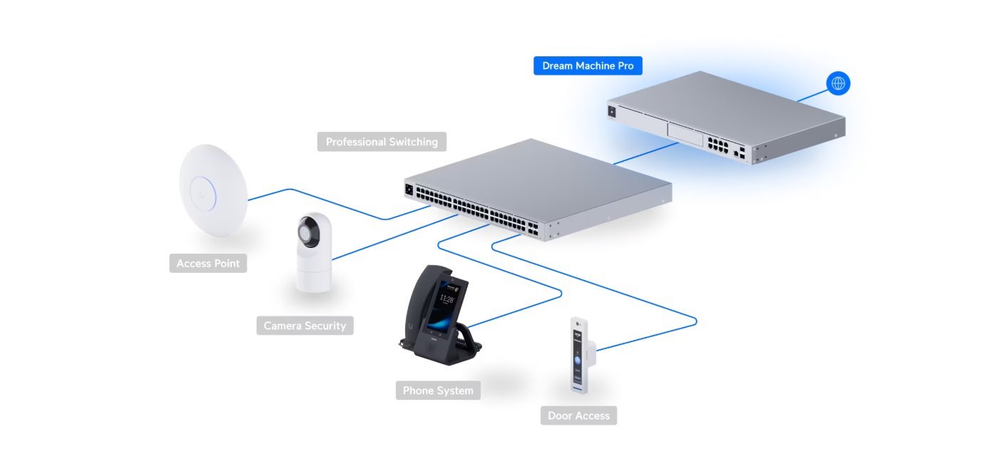 UI Dream Machine Pro