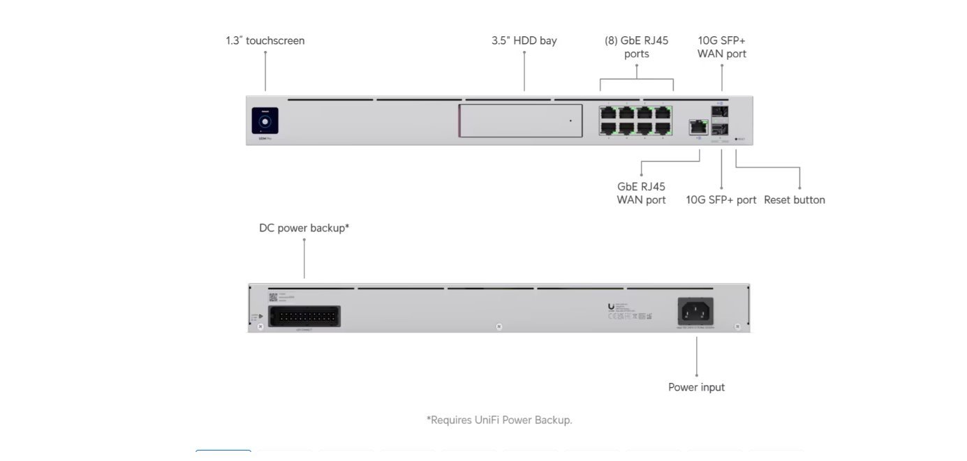 UI Dream Machine Pro