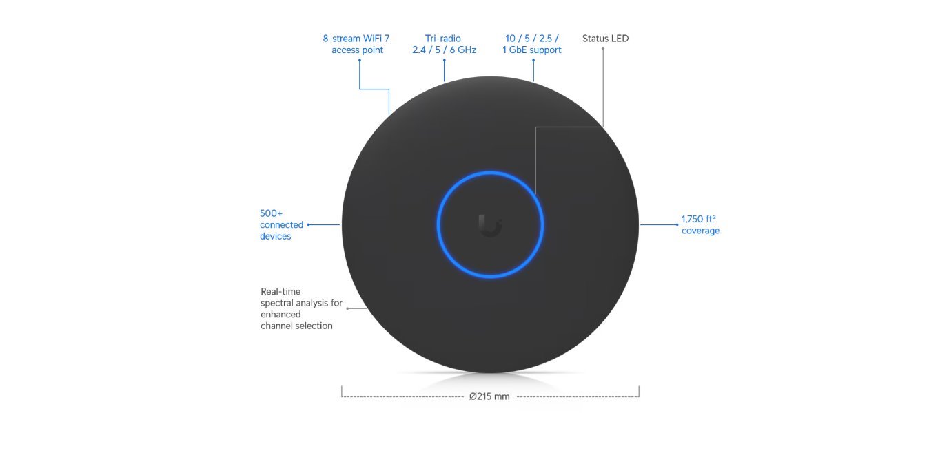 UI Wi-Fi Access Point U7
