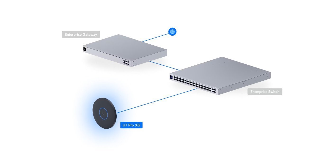 UI Wi-Fi Access Point U7