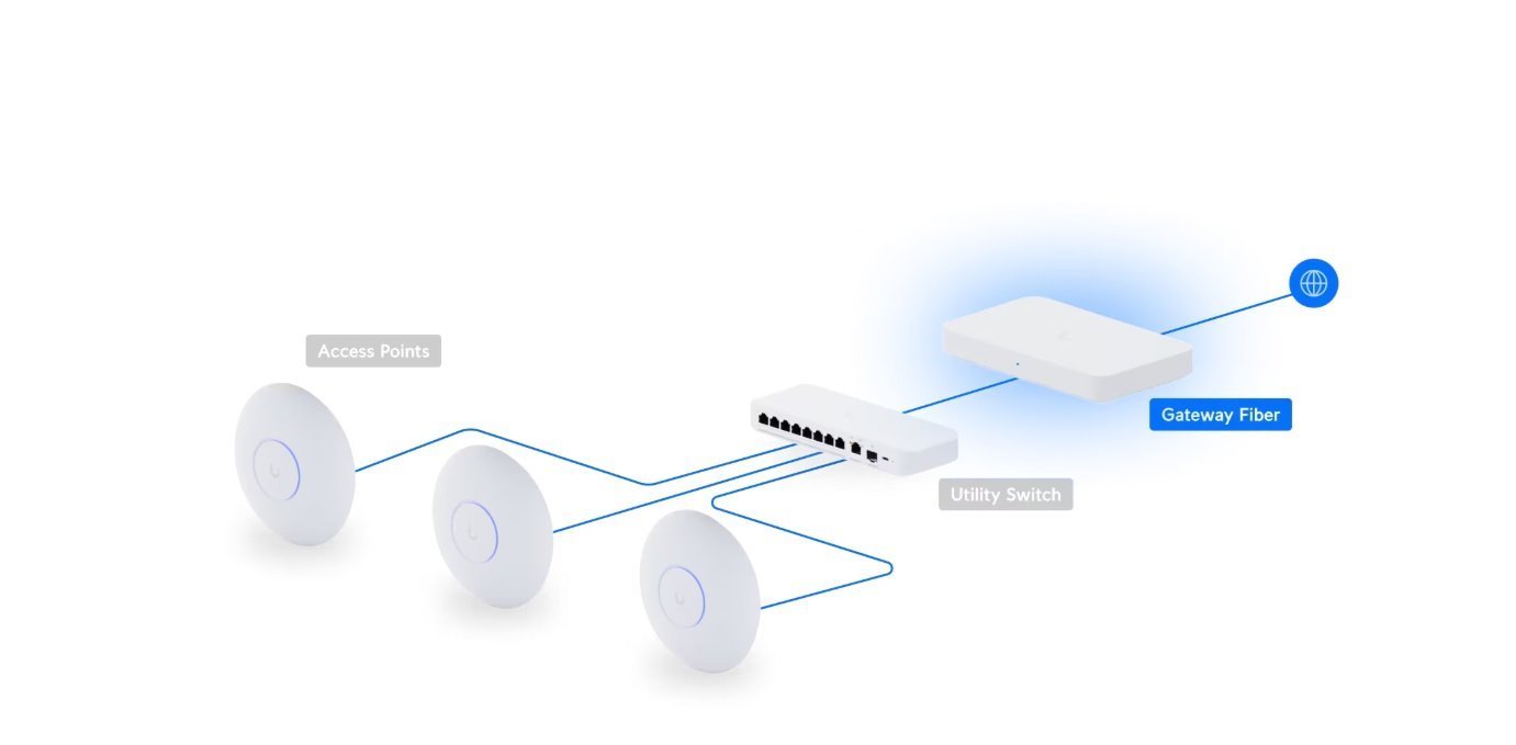 UI Cloud Gateway Fiber (2TB Storage)