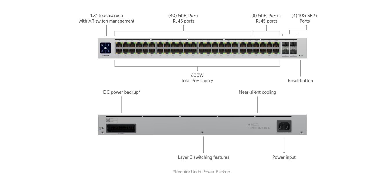 UI Pro 48 PoE (600W)