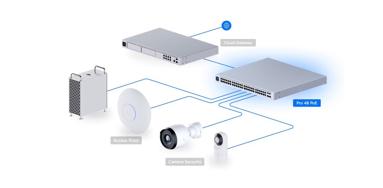 UI Pro 48 PoE (600W)