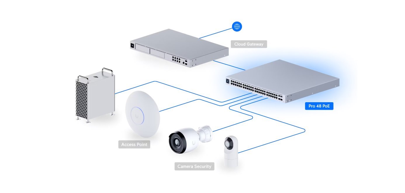 UI Pro 48 PoE (600W)