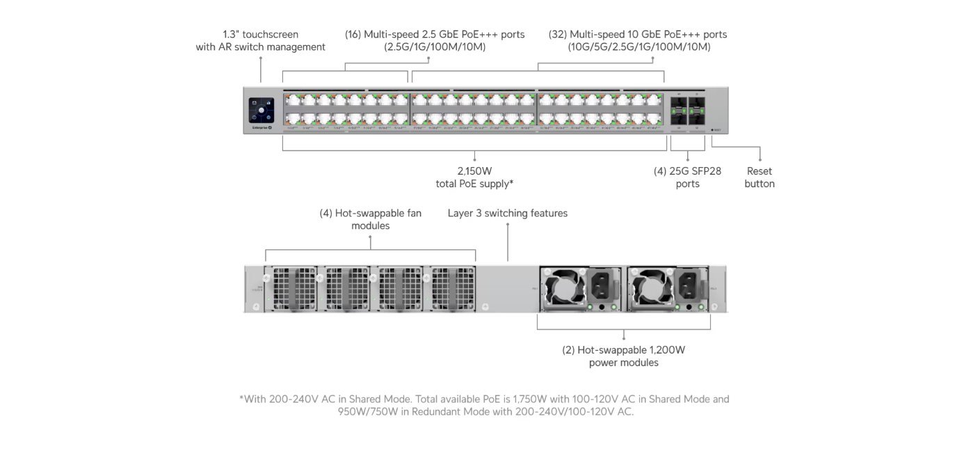 UI Enterprise 48 PoE Switch