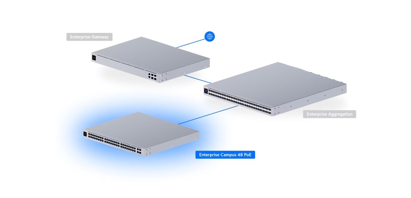 UI Enterprise 48 PoE Switch