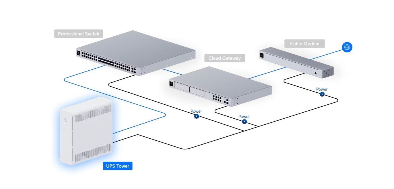UI UniFi UPS Tower
