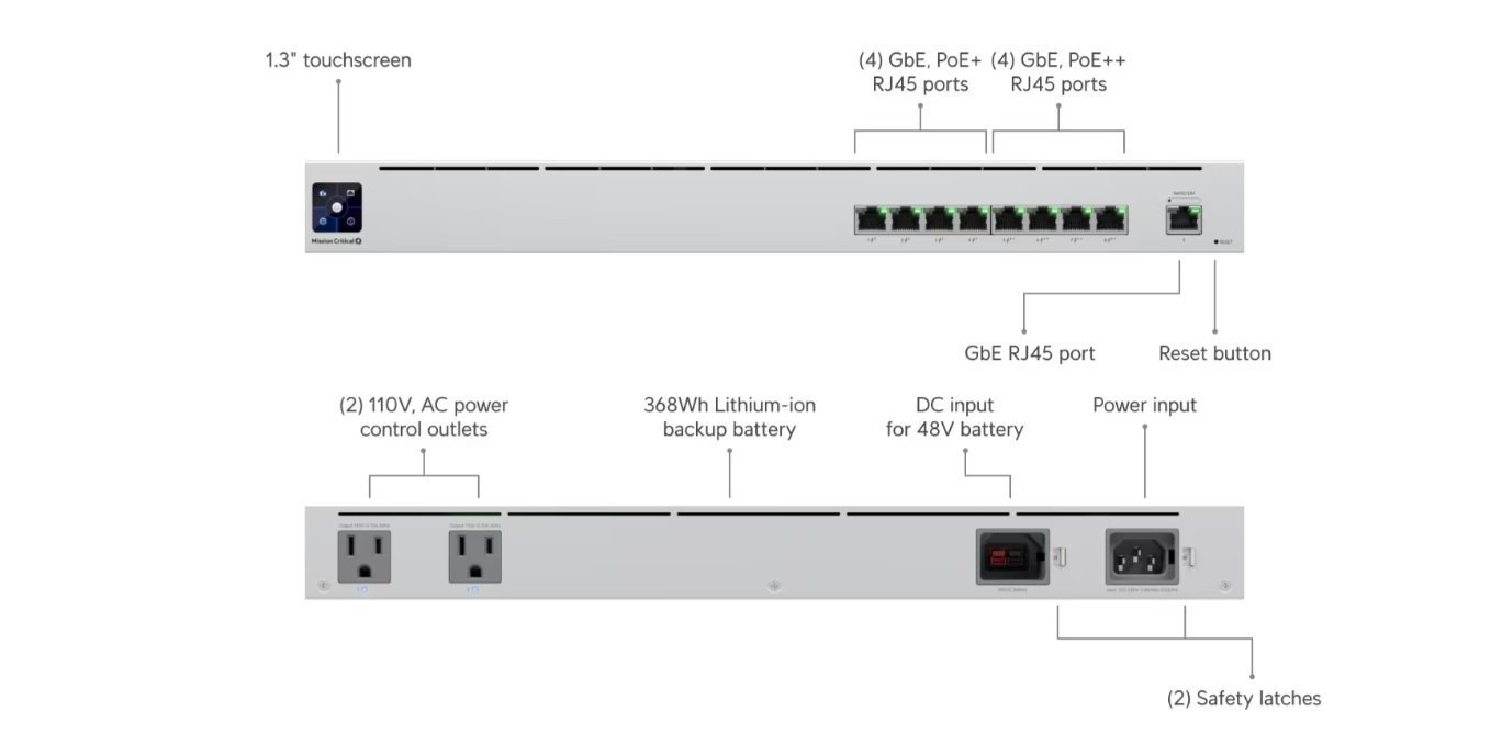 UI UPS PoE Switch