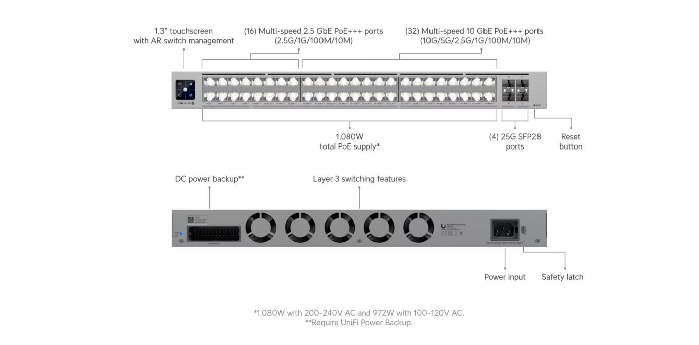 UI Pro XG 48 PoE