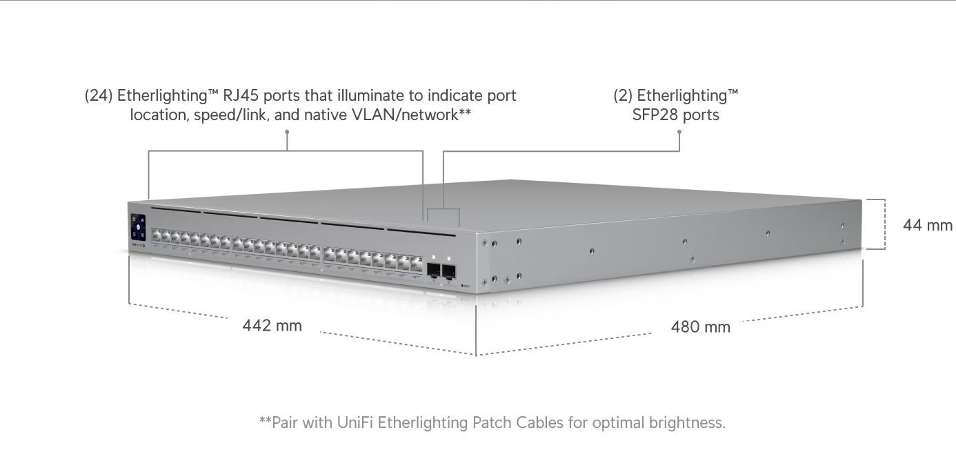 UI Pro XG 24 PoE