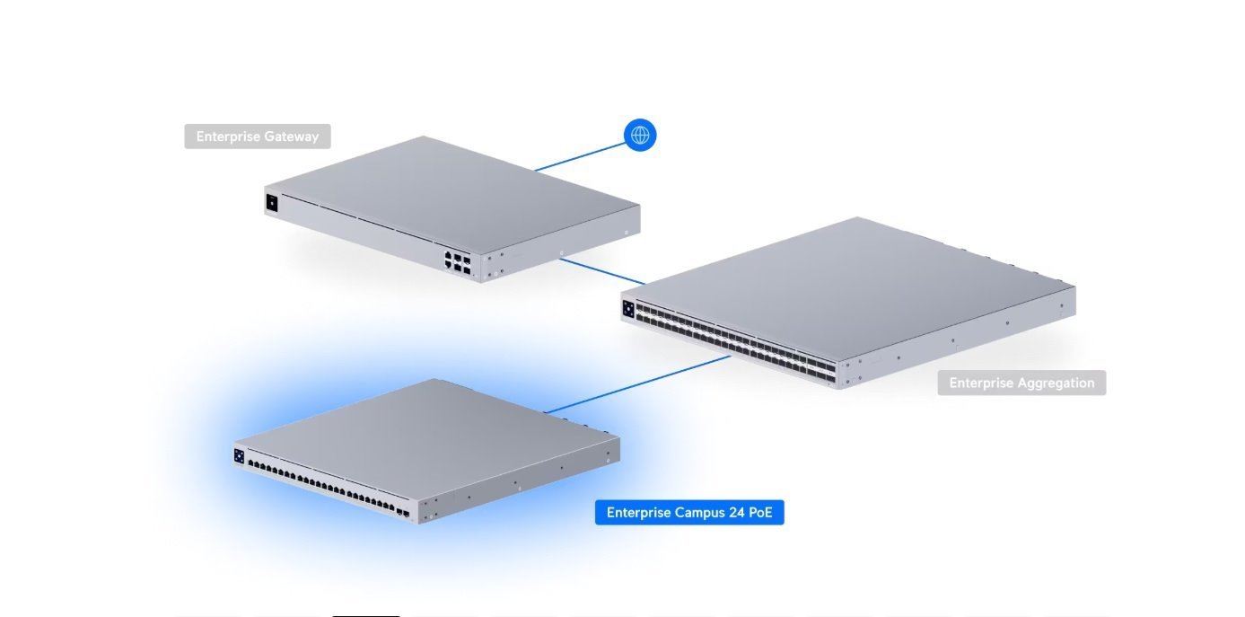 UI Enterprise Campus 24 PoE