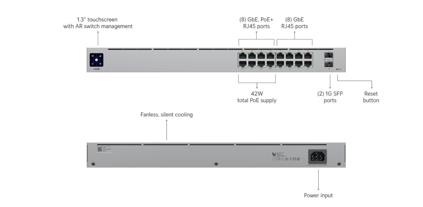 UI Standard 16 PoE