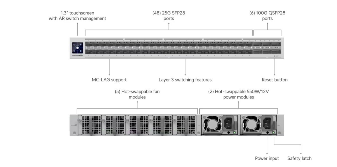 UI Enterprise Campus Aggregation
