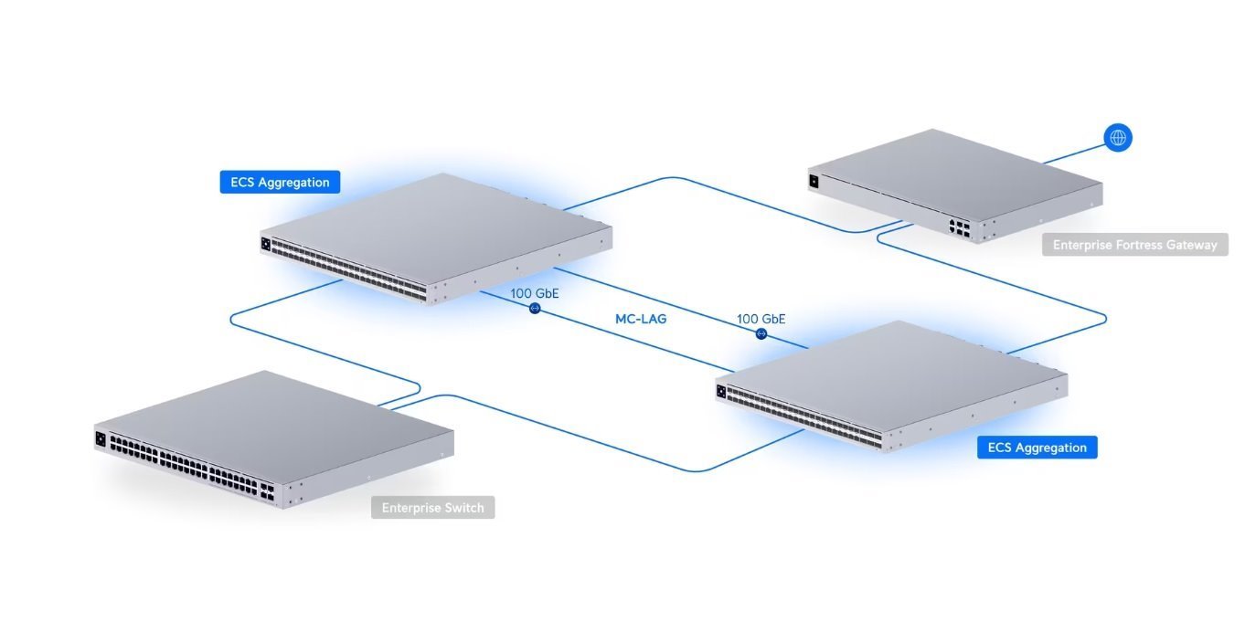 UI Enterprise Campus Aggregation