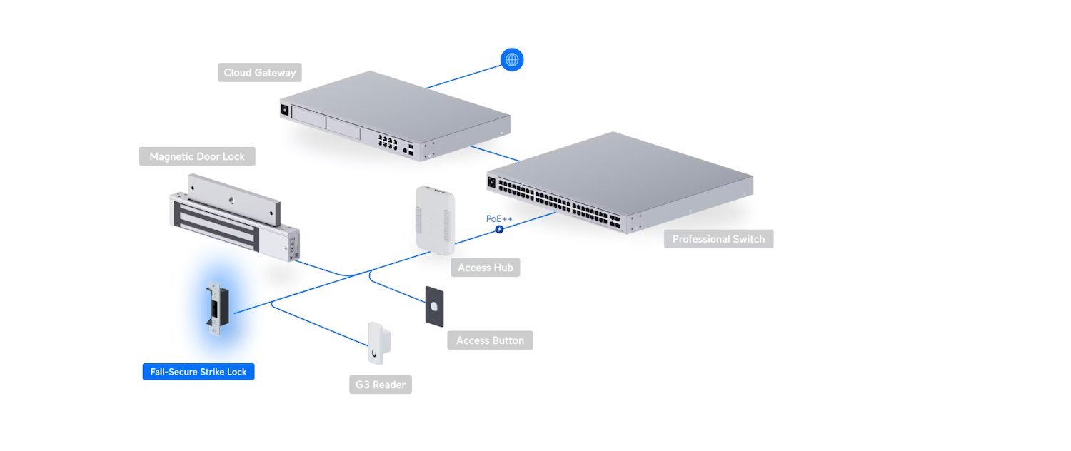 UI Fail-Secure Strike Lock