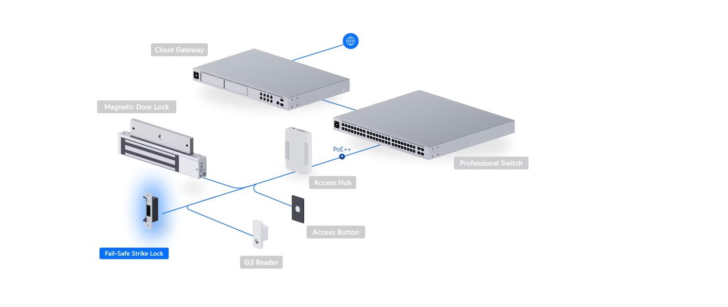 UI Fail-Safe Strike Lock