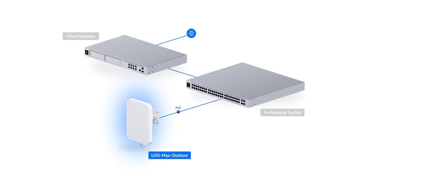 UI UniFi 5G Max Outdoor