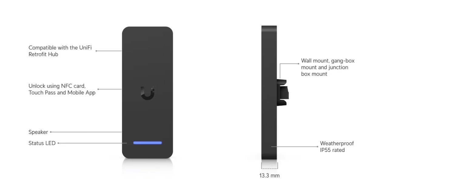 UI Retrofit Reader (Black)