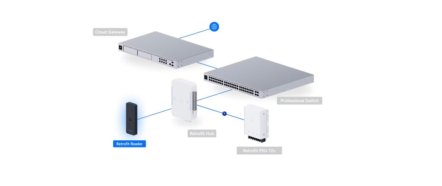 UI Retrofit Reader (Black)