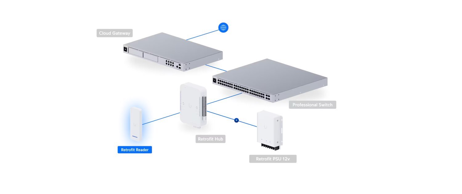 UI Retrofit Reader (White)