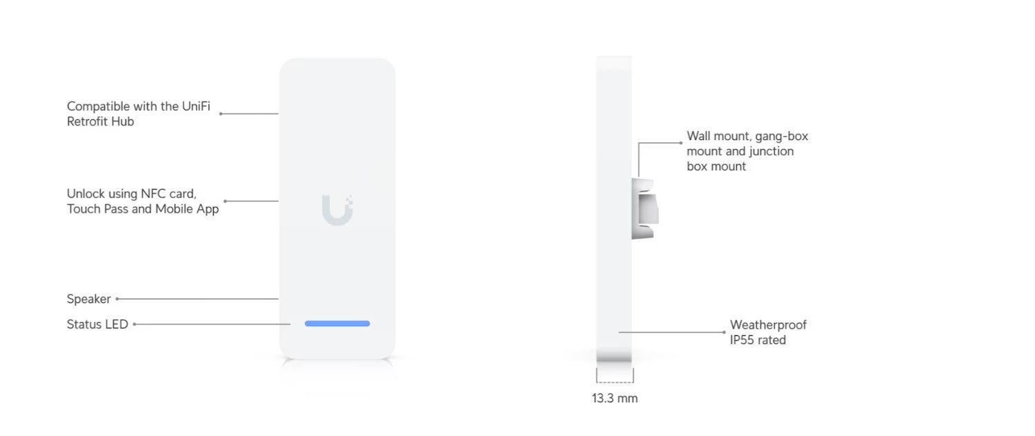 UI Retrofit Reader (White)