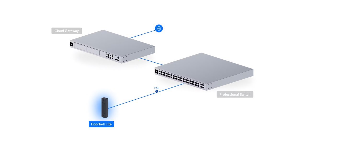 UI Doorbell Lite (Black)