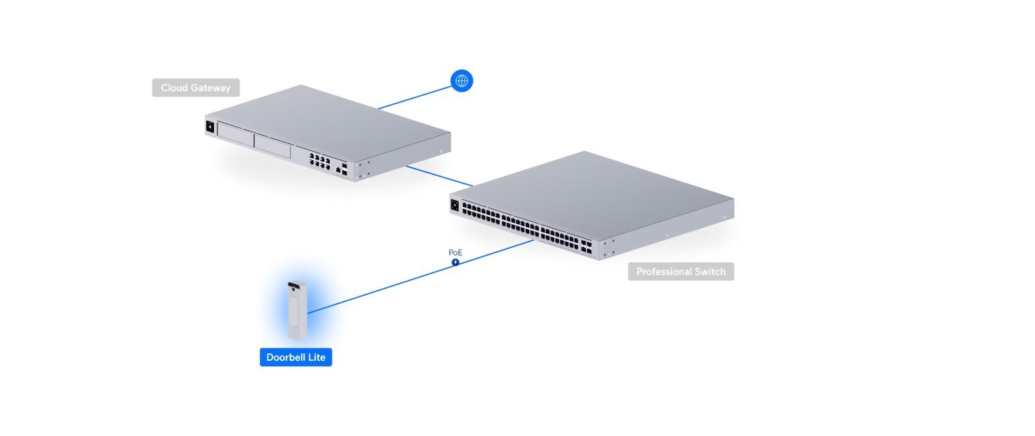 UI Doorbell Lite (White)