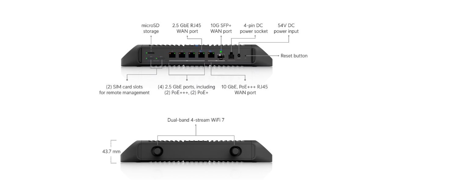 UI Cloud Gateway Industrial