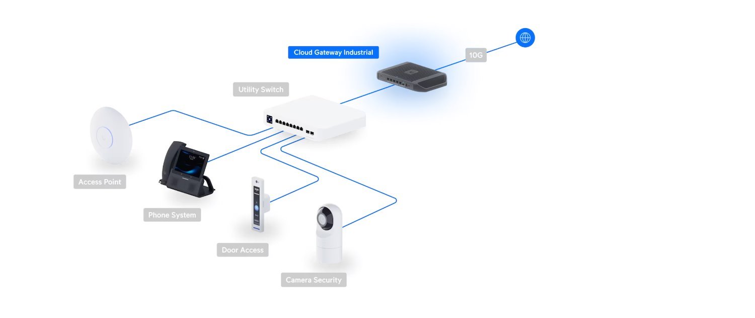 UI Cloud Gateway Industrial