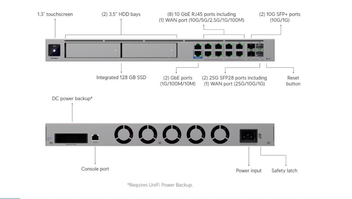 UI Firewall - Dream Machine Beast