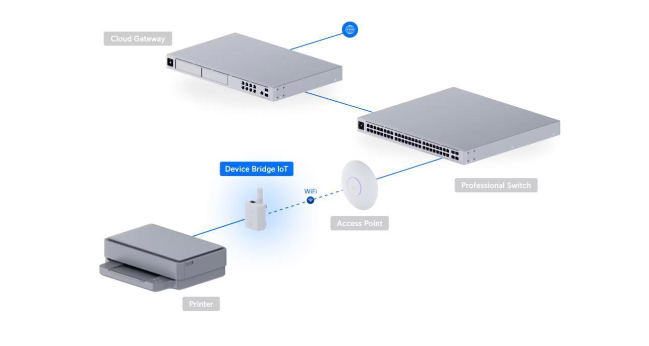 UI Device Bridge IoT