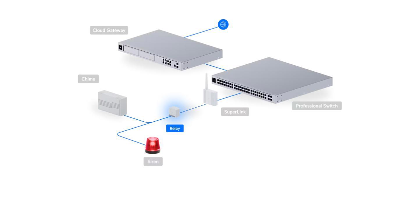 UI Relay