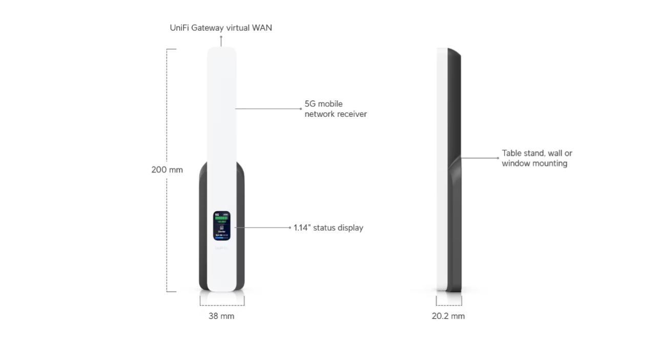 UI UniFi 5G Backup