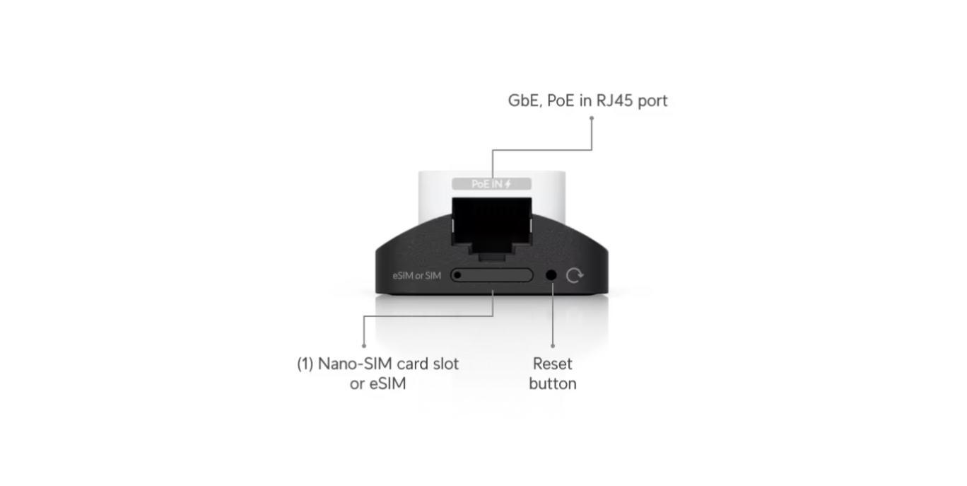 UI UniFi 5G Backup
