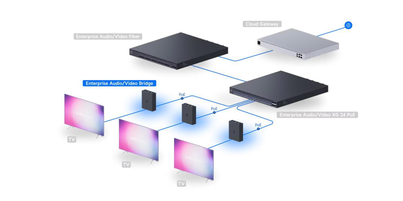 UI Enterprise Audio/Video Bridge