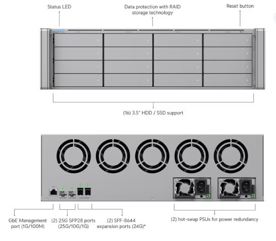 Enterprise NVR Core