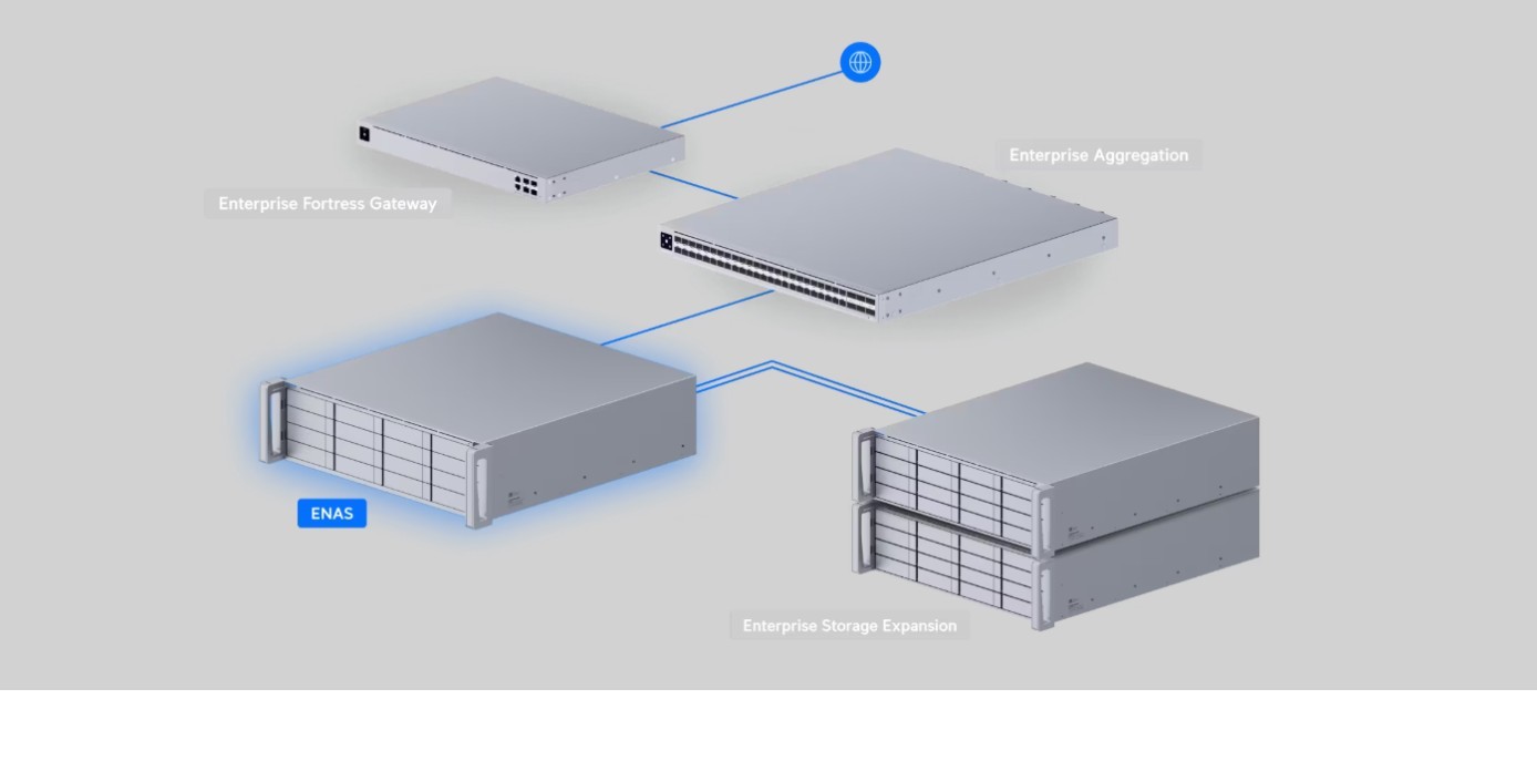 UI Enterprise NAS