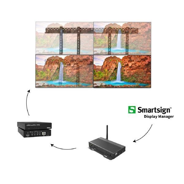 Sharp Complete 2X2 Display Video Wall Solution With Sharp Me552 Pro Displays, Atdec Mounting Hardware, Matrox Controller, Qbic Media Player, Smartsign CMS