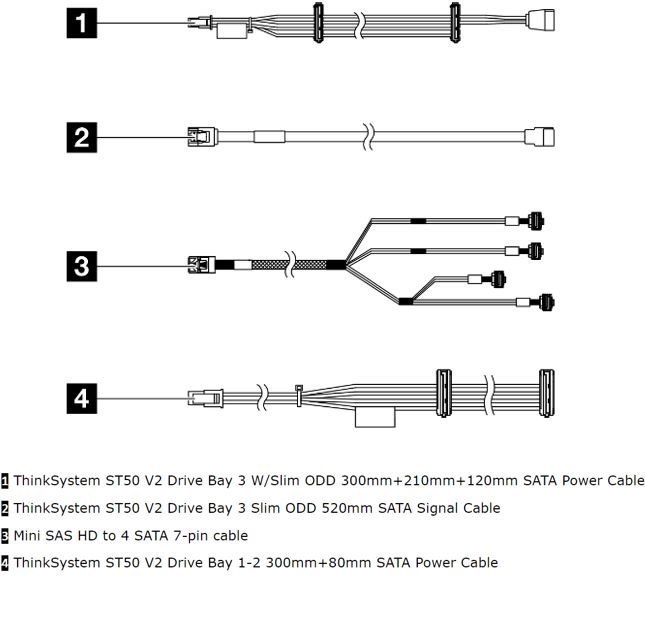 Lenovo Cable Kit