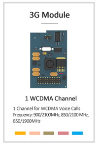 Yeastar Wcdma Card (850/1900 MHz) For Yeastar VoIP PBX U And S Series